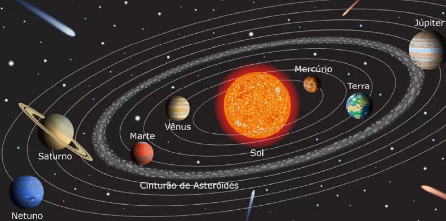 1006_sistema solar