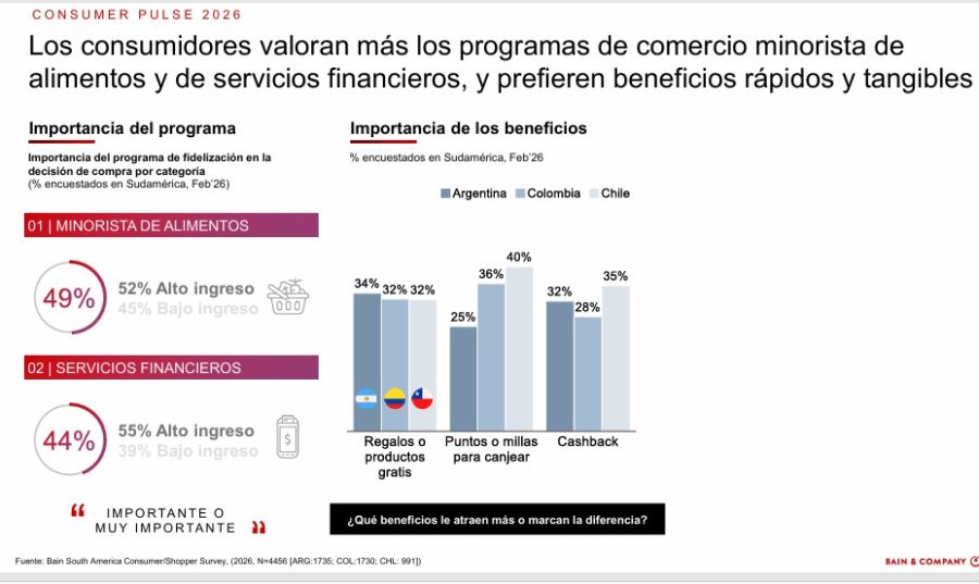 Consumidor inmediatista: cuáles son sus prioridades y qué recorta. 