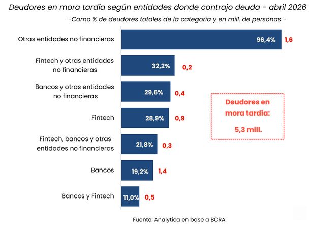 Deudores en mora Analytica