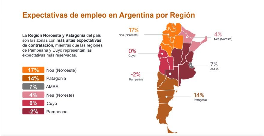 Expectativas de empleo por regiones tercer trimestre 2026.