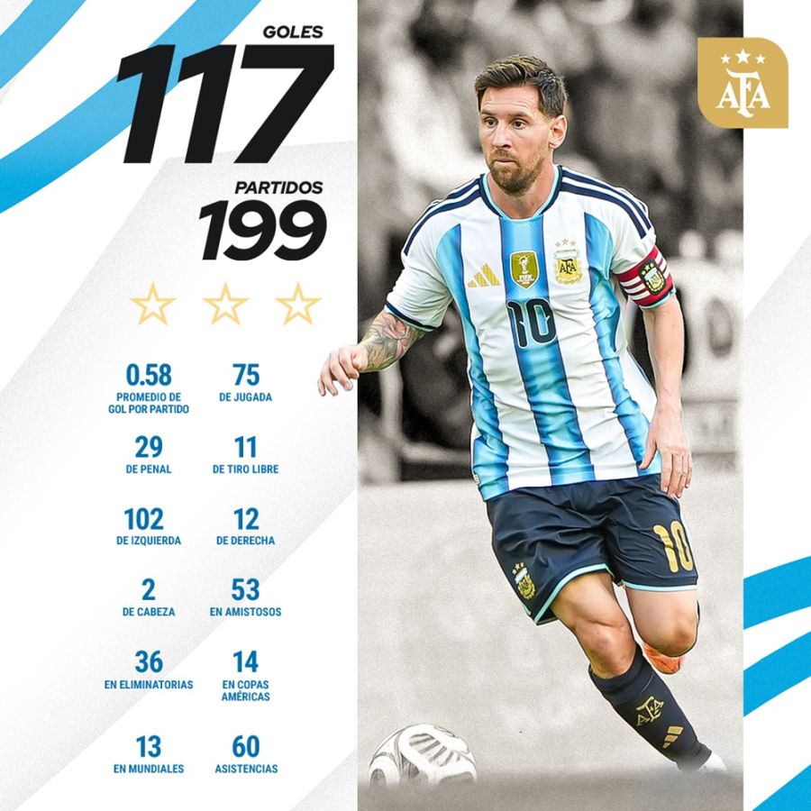 Lionel Messi placa AFA