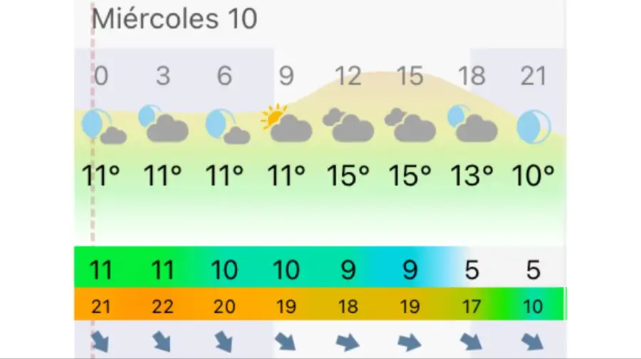 Pronóstico Bahía Blanca miércoles 10 de junio