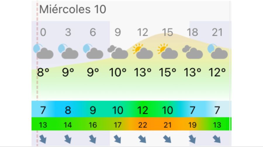 Pronóstico Mar del Plata miércoles 10 de junio