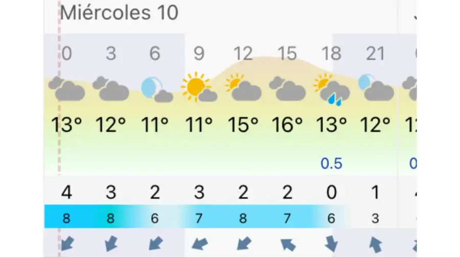 Pronóstico Rosario miércoles 10 de junio