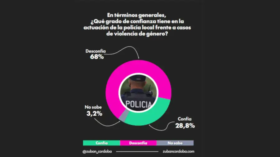 Zuban Córdoba graficos 10062026