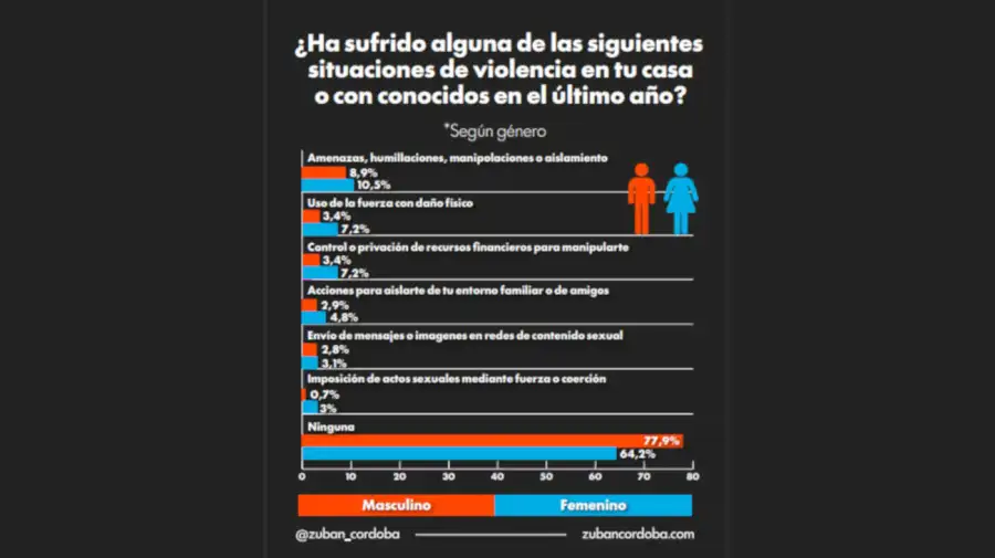 Zuban Córdoba graficos 10062026