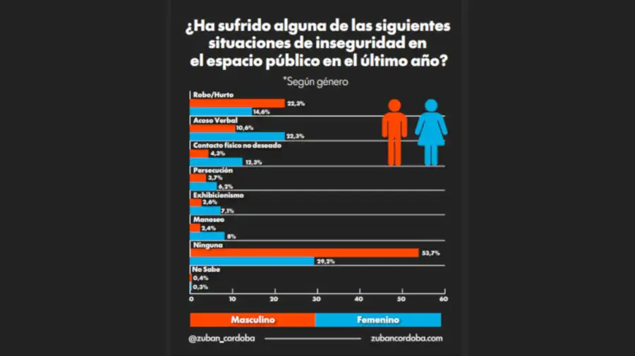Zuban Córdoba graficos 10062026