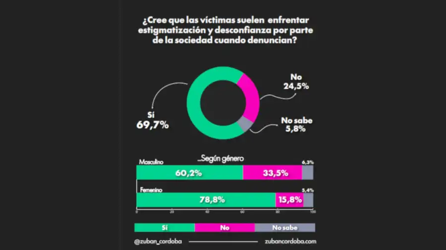 Zuban Córdoba graficos 10062026