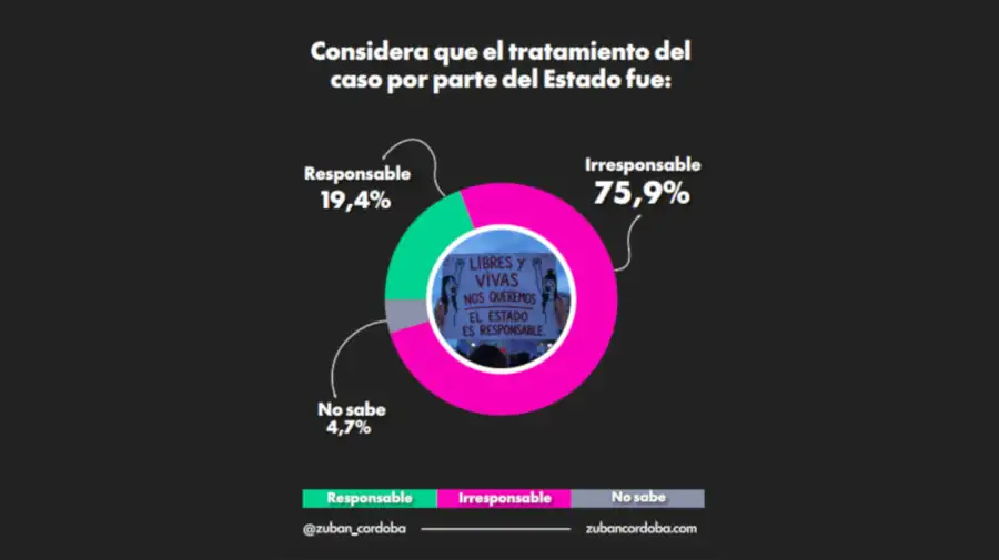 Zuban Córdoba graficos 10062026