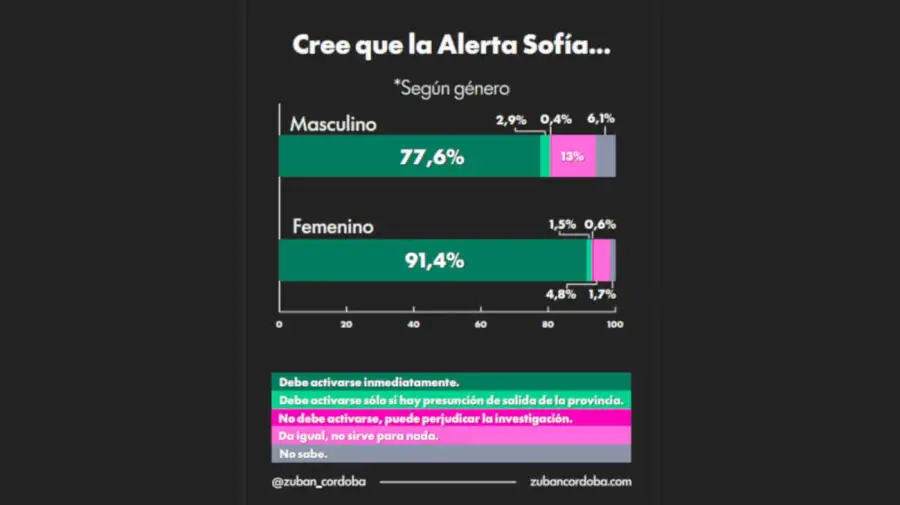 Zuban Córdoba graficos 10062026