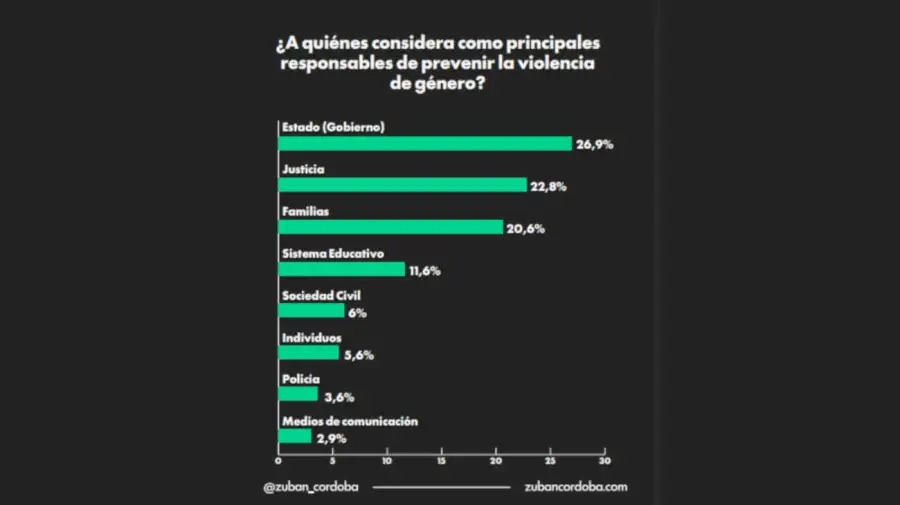 Zuban Córdoba graficos 10062026