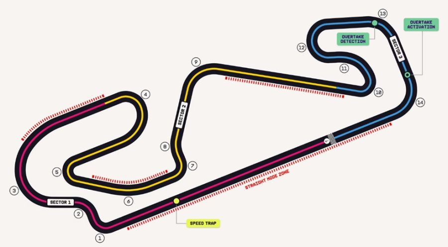 Circuito del GP Catalunya