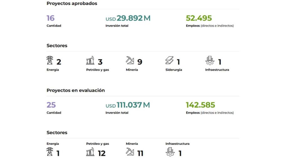 Cuadro Proyectos 11062026