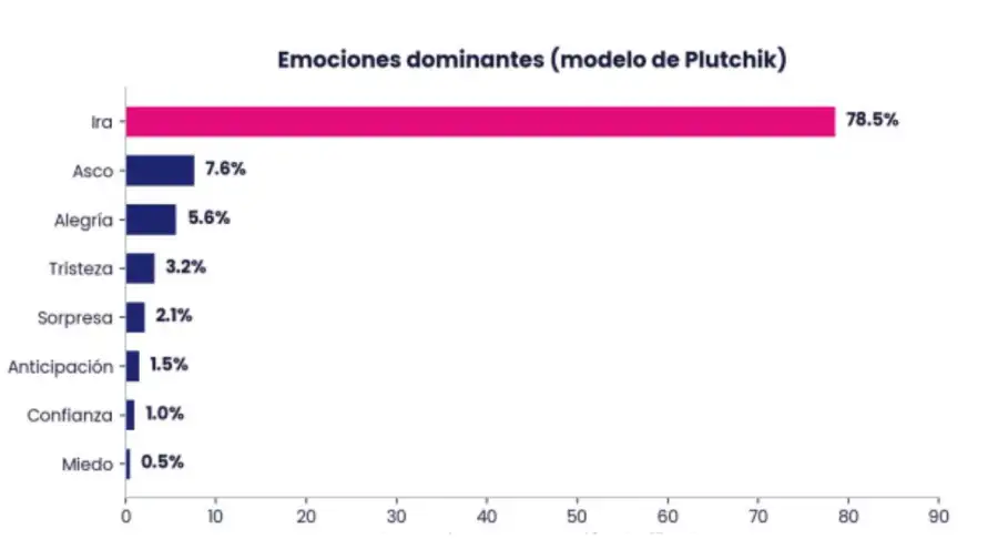 Emociones 11062026