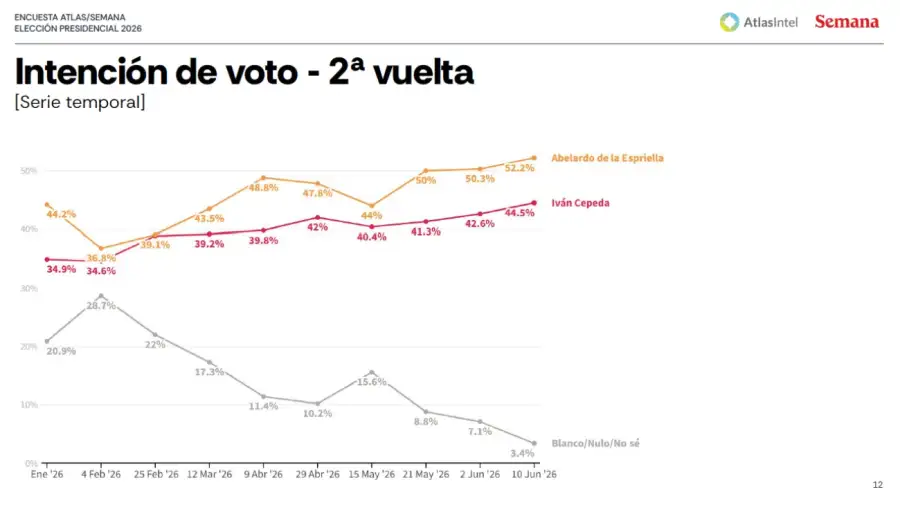 Encuesta AtlasIntel