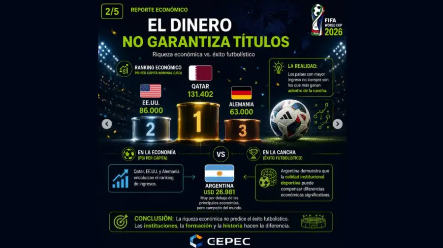 Gráficos CEPEC 11062026