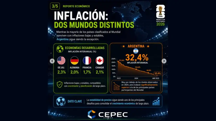 Gráficos CEPEC 11062026