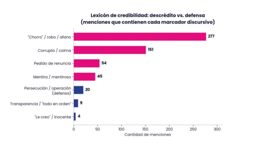 Lexicon de credibilidad 11062026