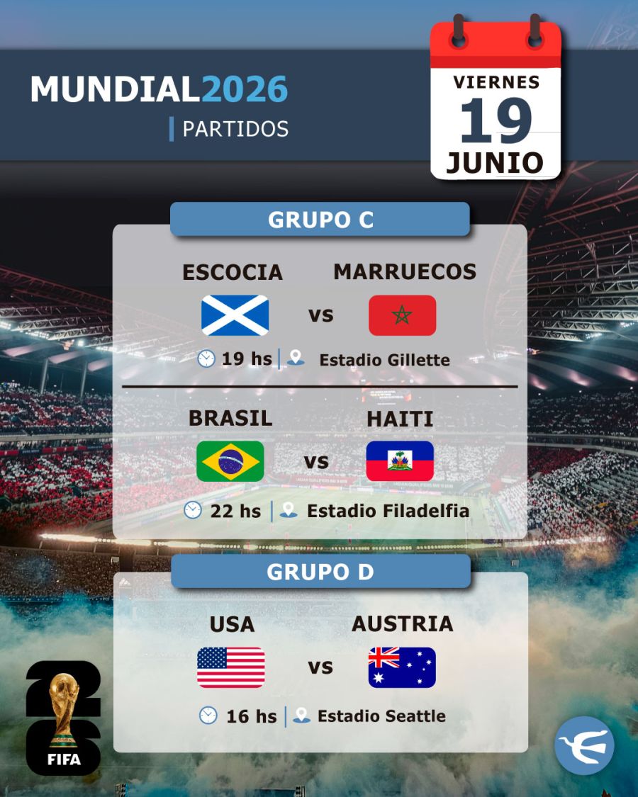 Partidos Fecha 1 - Mundial 2026