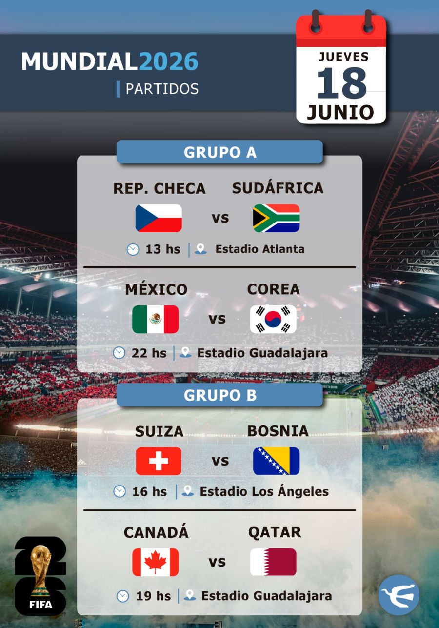 Partidos Fecha 1 - Mundial 2026