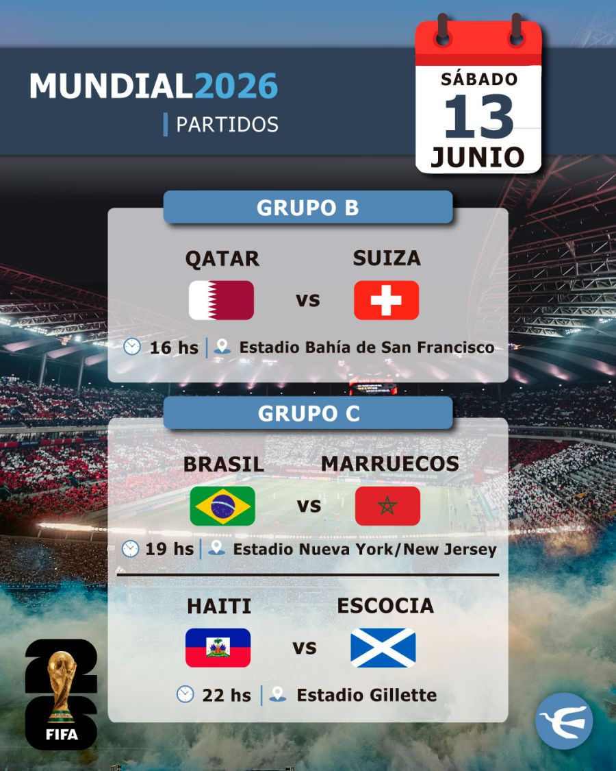 Partidos Fecha 1 - Mundial 2026