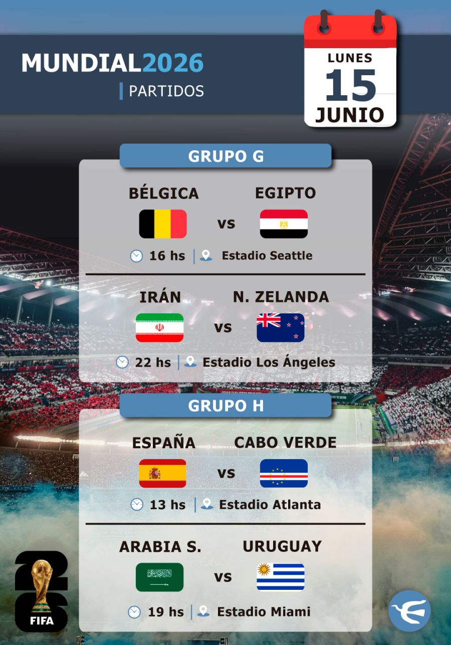 Partidos Fecha 1 - Mundial 2026