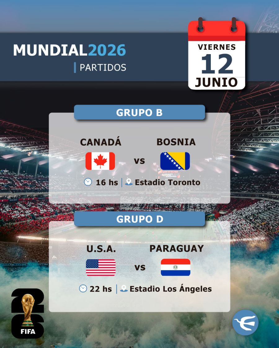 Partidos Fecha 1 - Mundial 2026
