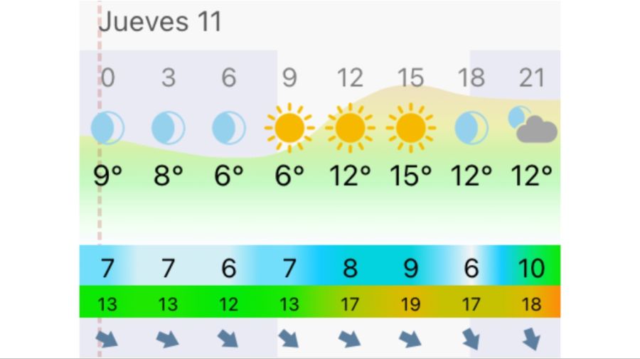 Pronóstico Bahía Blanca jueves 11 de junio