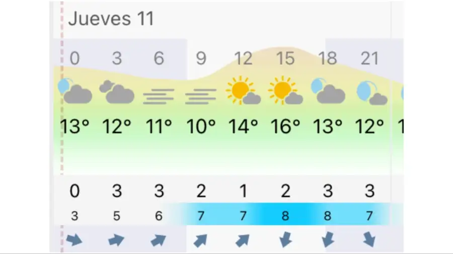 Pronóstico Buenos Aires jueves 11 de junio