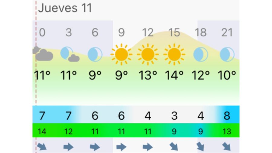 Pronóstico Mar del Plata jueves 11 de junio