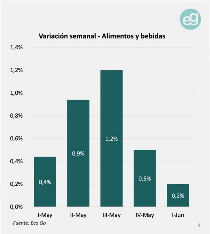 Alimentos y Bebidas EcoGo