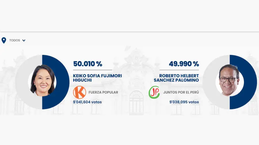 Conteo de votos en Perú 12062026