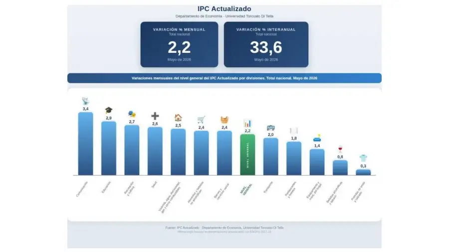 Inflación actualizada 12062026