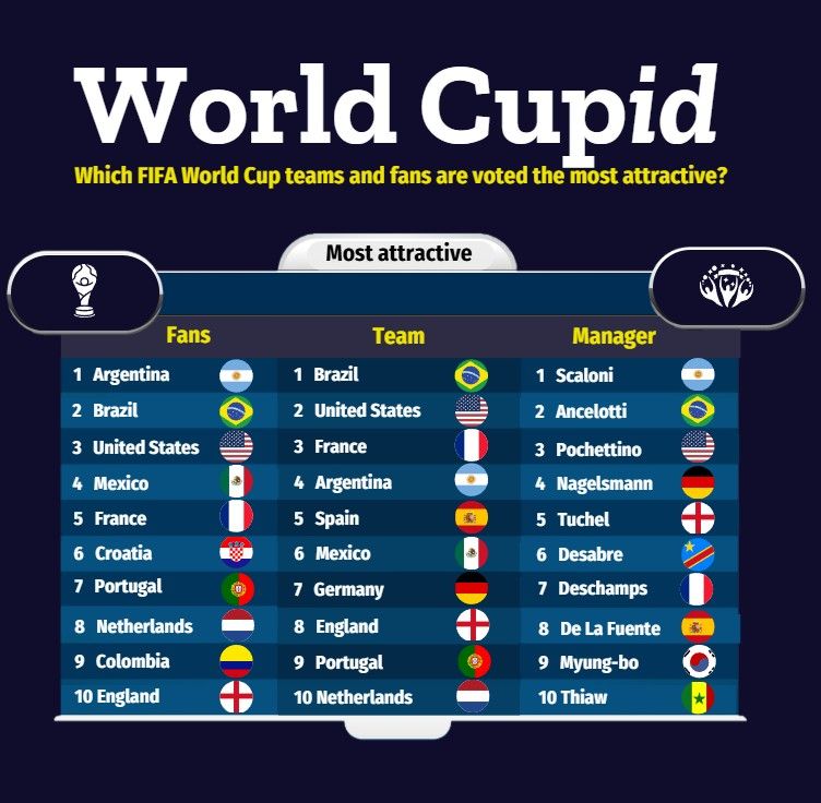 Los más atractivos del Mundial 2026