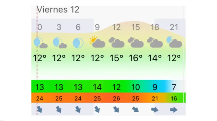 Pronóstico Bahía Blanca viernes 12 de junio