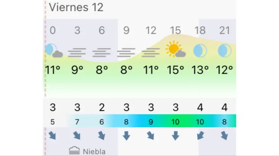 Pronóstico Buenos Aires viernes 12 de junio
