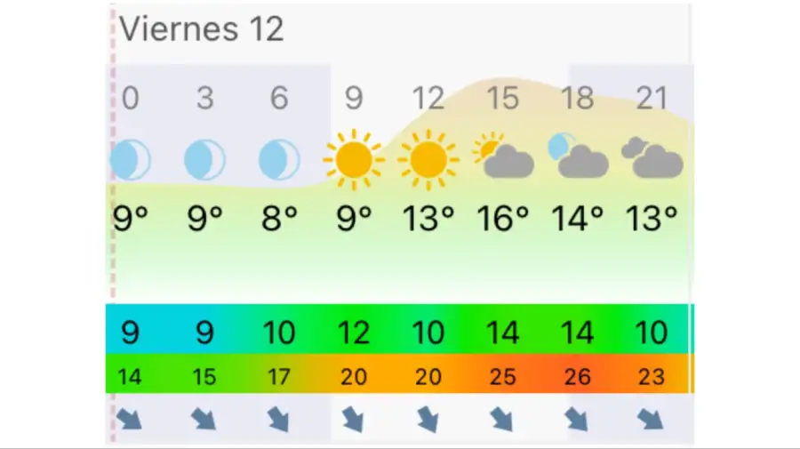 Pronóstico Mar del Plata viernes 12 de junio