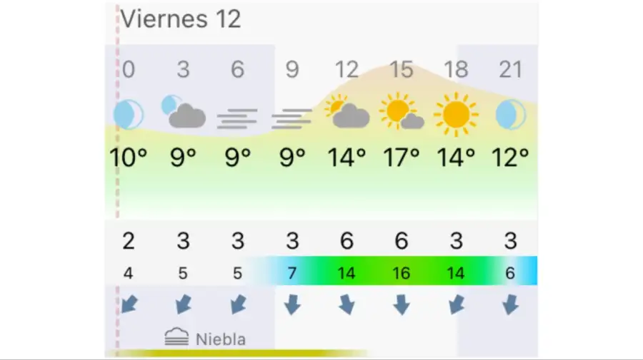 Pronóstico Rosario viernes 12 de junio