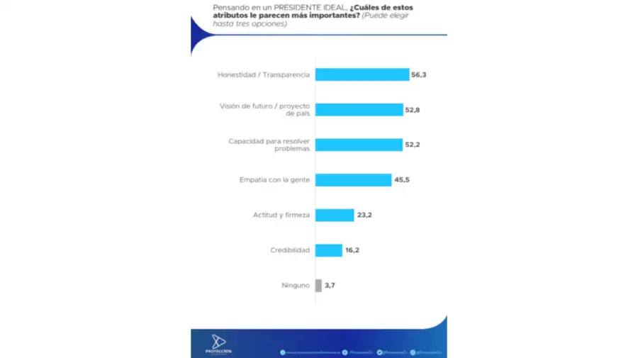 Proyeccion Consultores graficos 12062026