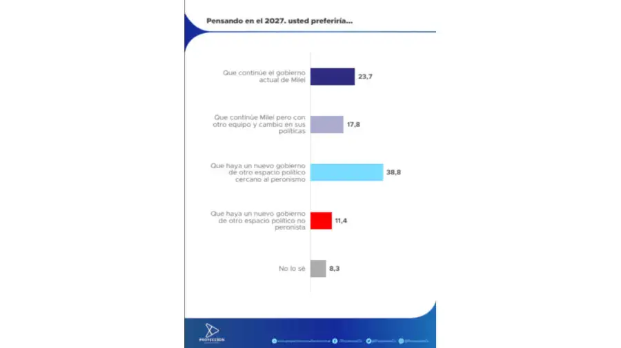 Proyeccion Consultores graficos 12062026