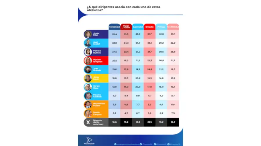 Proyeccion Consultores graficos 12062026