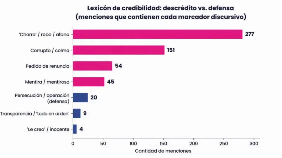 Relevamiento de Reputación Digital sobre las conversaciones en “la calle online”