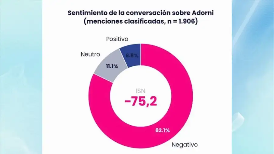 Relevamiento de Reputación Digital sobre las conversaciones en “la calle online”