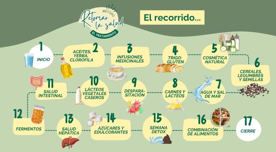 Retomar la Salud: el tratamiento con enfoque integral que propone ir más allá del “pastillero de por vida”