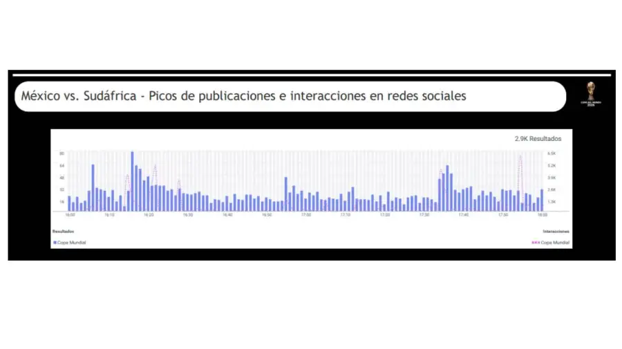 Gráficos GlobalNews 13062026