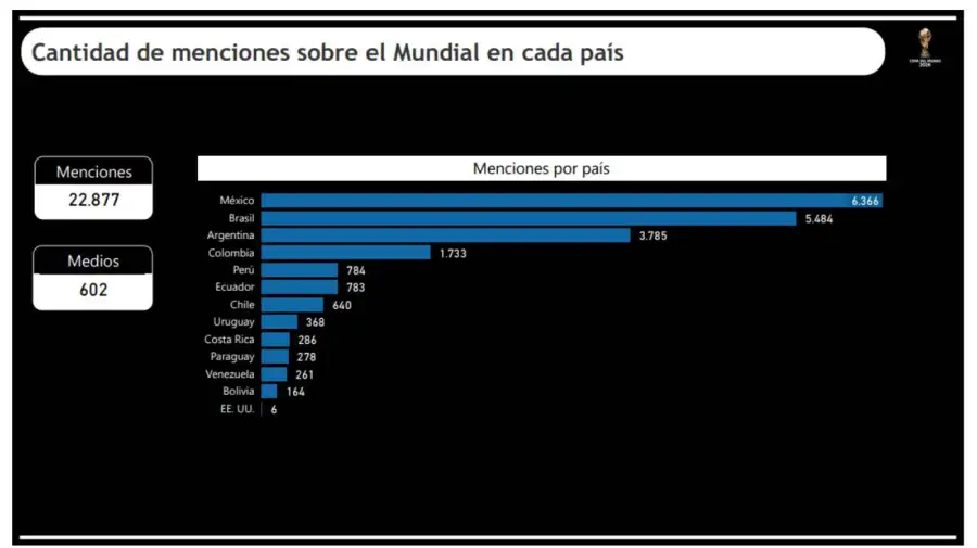 Gráficos GlobalNews 13062026