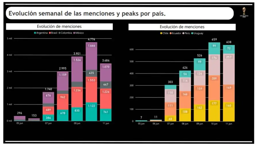 Gráficos GlobalNews 13062026