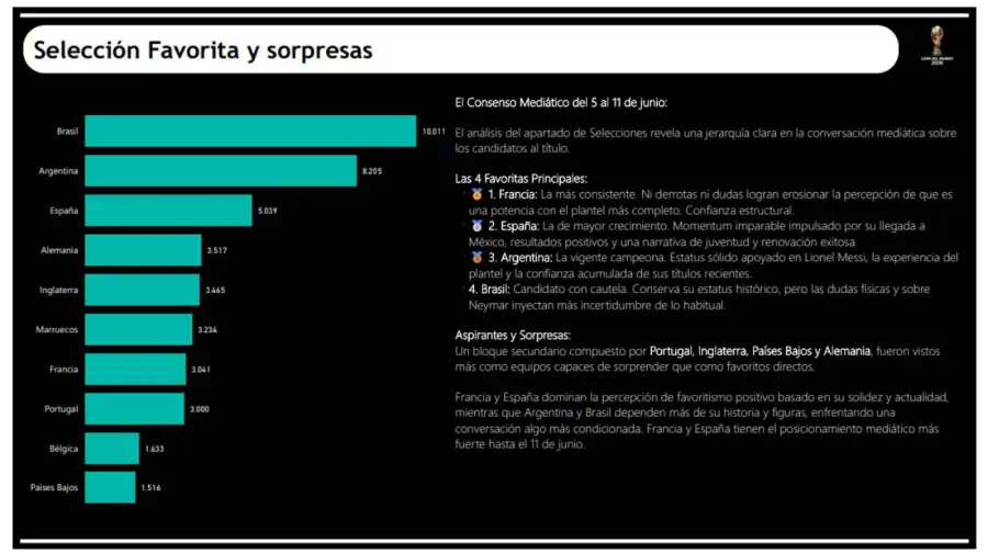 Gráficos GlobalNews 13062026