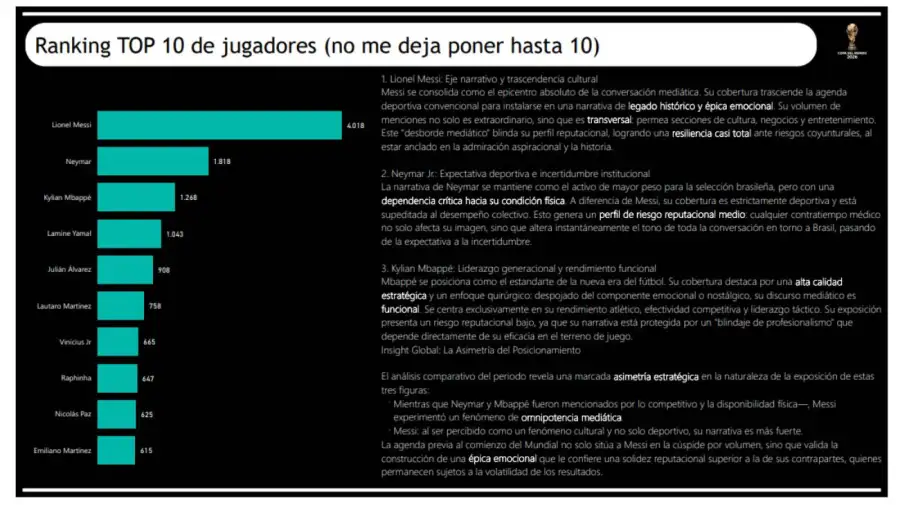 Gráficos GlobalNews 13062026