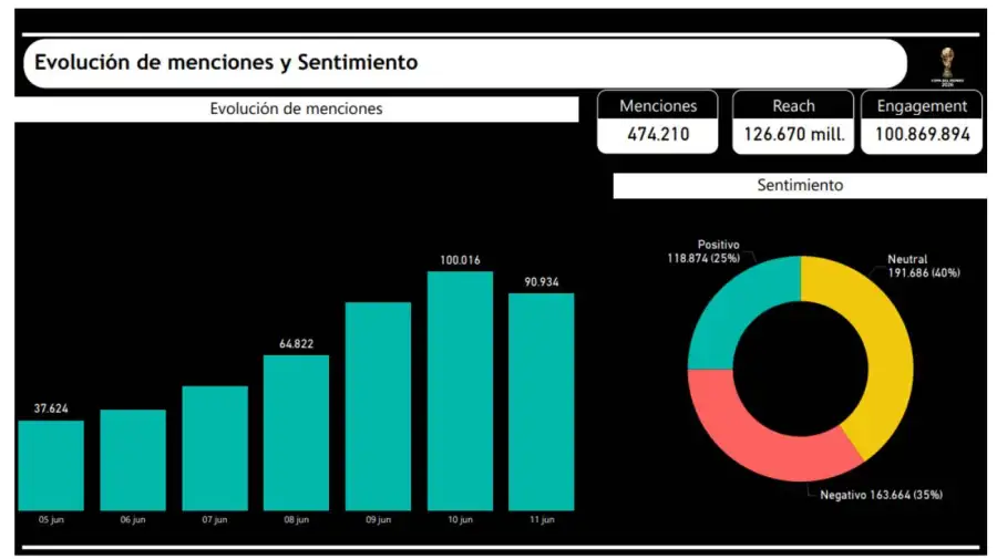 Gráficos GlobalNews 13062026
